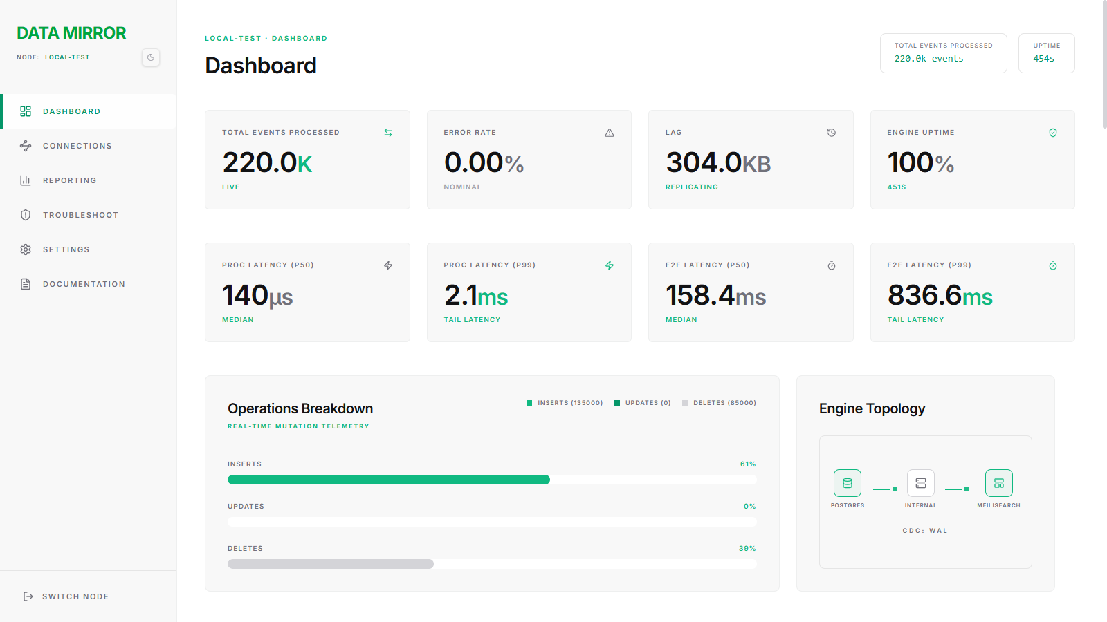 Data Mirror Dashboard screen