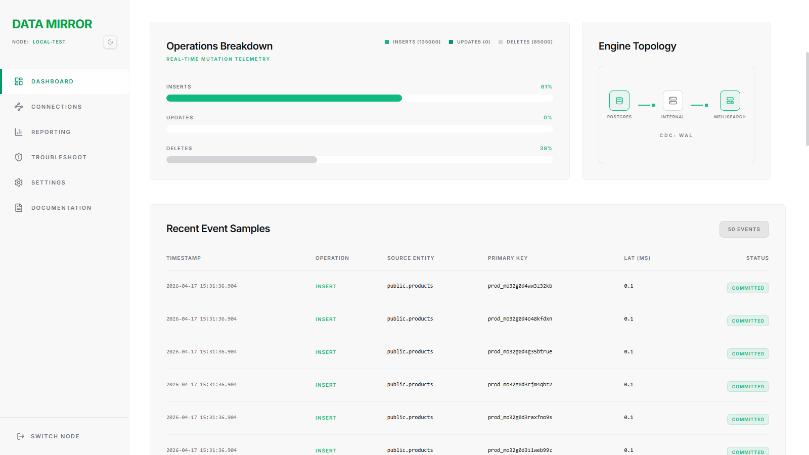Data Mirror Event samples screen